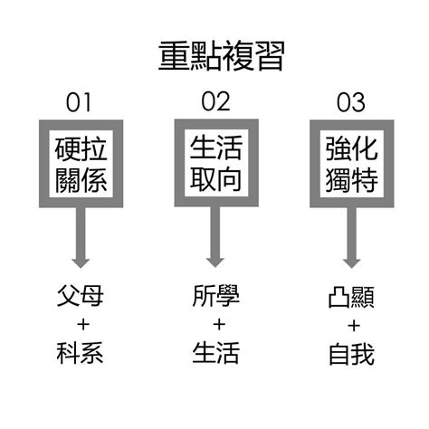 家庭介紹|備審資料大剖析 − 我的家庭真可愛？. 如何從「家庭背景」就吸引。